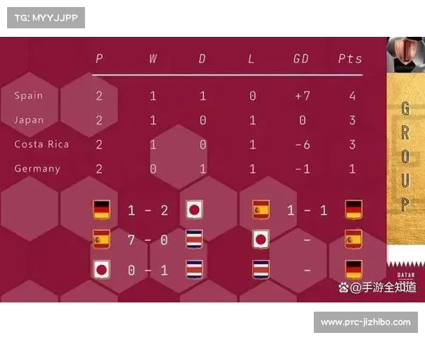 世界杯小组赛新规消解-死亡之组-,八支小组第三可晋级淘汰赛
