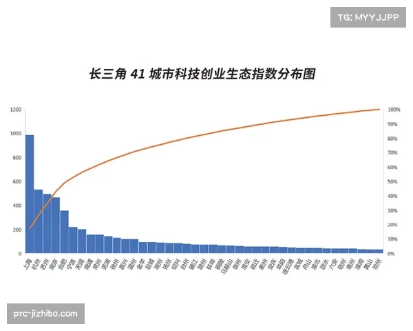 对比分析：联防使用频率上升，但其对限制禁区得分的效果呈现两极分化